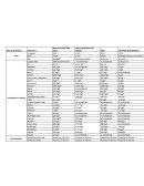 Ejemplo de la Comparación de normas de calidad del agua
