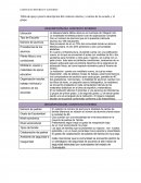 CONTEXTO INTERNO Y EXTERNO Tabla de apoyo para la descripción del contexto interno y externo de la escuela y el grupo