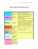 MAGISTRADOS ROMANOS