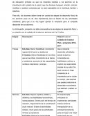 Ejemplo de el Desarrollo del fisico y su relacion con el cuerpo humano