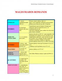 MAGISTRADOS ROMANOS. Página 1