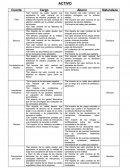 Ejemplo de el Catalogo de cuentas