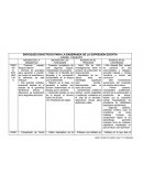 CUALES SON LOS ENFOQUES DIDÁCTICOS PARA LA ENSEÑANZA DE LA EXPRESIÓN ESCRITA – DANIEL CASSANY cuadro comparativo