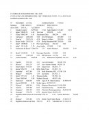 CUADRO DE SUSCRIPCIONES DEL FMI