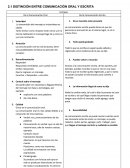 La comunicación escrita puede darse sin que las personas se encuentren en el mismo lugar, ni en la misma hora.