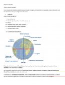 Repaso de Sociales ¿Qué es ciencias sociales?