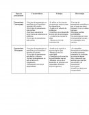 Cuales son los Tipos de pensamientos
