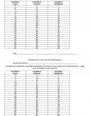 Cuales son los Estilos de aprendizaje diagnostico