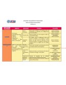 INDICADORES FINANCIEROS. OBJETIVO