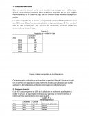 Proyección de la ciudad de Loja