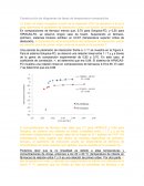 Construcción de diagramas de fases de temperatura-composición