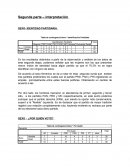 Tabla de contingencia Sexo * Identificación Partidista