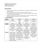 TRABAJO PRÁCTICO NÚCLEOS DE MOVIMIENTO