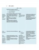 Mercadotecnia 4P´s vs 4C´s