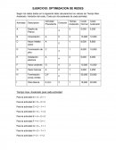 EJERCICIO: OPTIMIZACION DE REDES