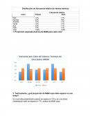Distribución de frecuencia relativa de valores teóricos