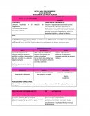 Emplear el lenguaje para comunicarse y como instrumento para aprender. Identificar las propiedades del lenguaje en diversas situaciones comunicativas.