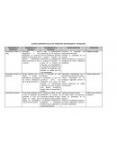 Tendencias en pedagogia y tecnologia