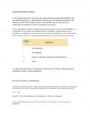 Tipos de reacciones químicas