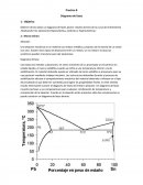 Ejemplo de un Laboratorio de diagrama de fases