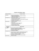 Customer Journey Map – Ittacua