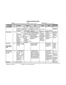 Como se Rubrica de trabajo final ENSAMBLE CATIA