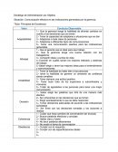 Comunicación efectiva en las indicaciones generadas por la gerencia Título: Principios de Excelencia