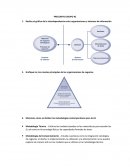 El gráfico de la interdependencia entre organizaciones y sistemas de información