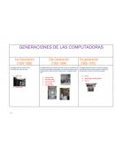 Cuales son las Generaciones de las computadoras