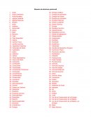 Glosario de términos químicos