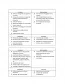 Foda Competencia directa e indirecta LEGO