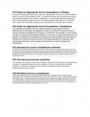 Poder de negociación de los Compradores o Clientes