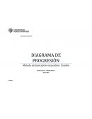 TECNOLOGÍA E INNOVACIÓN. DIAGRAMA DE PROGRESIÓN