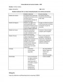 Comparación Gartner Cloud Computing