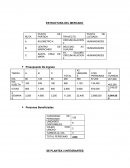 Trabajo de macroeconomia. ESTRUCTURA DEL MERCADO