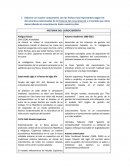 Cuadro comparativo con las fechas más importantes según los documentos relacionados de la Historia del conocimiento