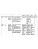 Cuadro comparativo sociedades mercantiles Marco Legal