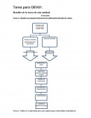 Esquema del proceso de elaboración del plan de ventas.