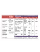 MATRIZ DE COMPETITIVIDAD REGIONAL FACTOR TECNOLOGIA E INNOVACION