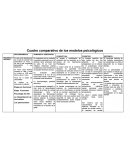 Cuadro comparativo de los modelos psicológicos