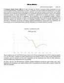 Producto interno bruto en México