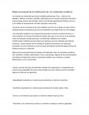 Mapa conceptual de la clasificación de los materiales metálicos