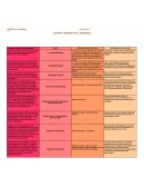 CUADRO COMPARATIVO LIDERAZGO