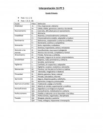 Interpretacion del 16 pf. Página 1