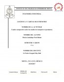 Cuadro comparativo sobre los medios de transporte en productos