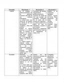 CONCEPTOS Cultura Sociedad Conocimiento