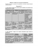 Propósito:comprender el proceso de la planificación curricularcon apoyode algunos referentes teóricos.
