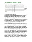 Analisis de competencia directa: EMPACOR S.A