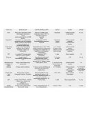 Cuadro de vacunas Protege de la tuberculosis miliar y la meningitis tuberculosa. recién