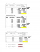 Años de recuperacion: 5 años